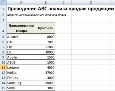 Как сделать авс анализ в экселе