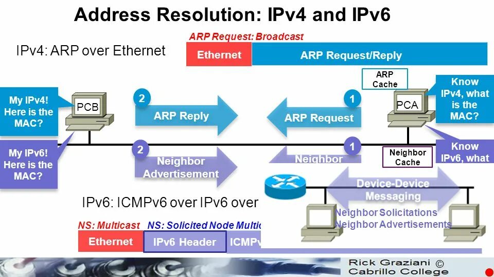 Ipv4 без подключения Неопознанная сеть без доступа к интернету: Что делать Сётю, Интернет, Безе