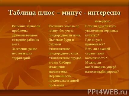 Таблица плюс минус