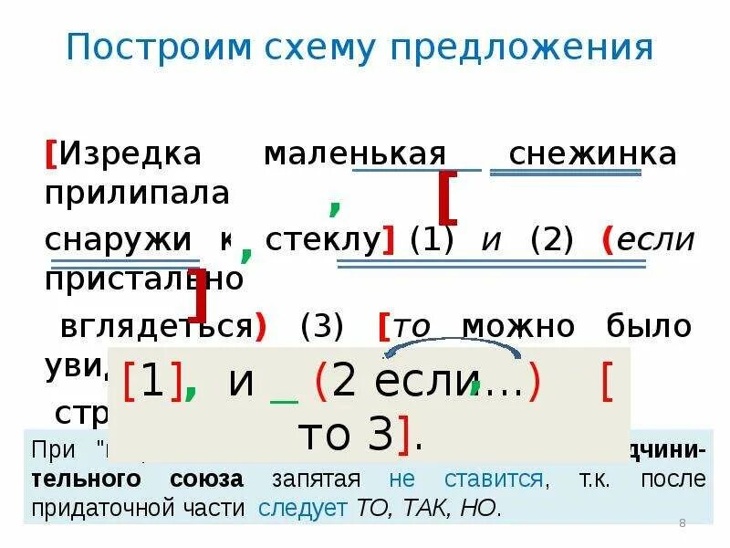 Сложные предложения с тремя видами связи. Как строить схему предложения. Как строится схема сложного предложения. Пунктуация в сложных предложениях с разными типами связи. Виды сложных предложений схема.