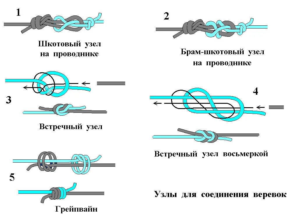 Транзитное соединение узлов. Проводник узел проводник восьмерка. Встречный проводник узел. Туристические узлы встречная восьмерка. Узел встречная восьмерка схема.