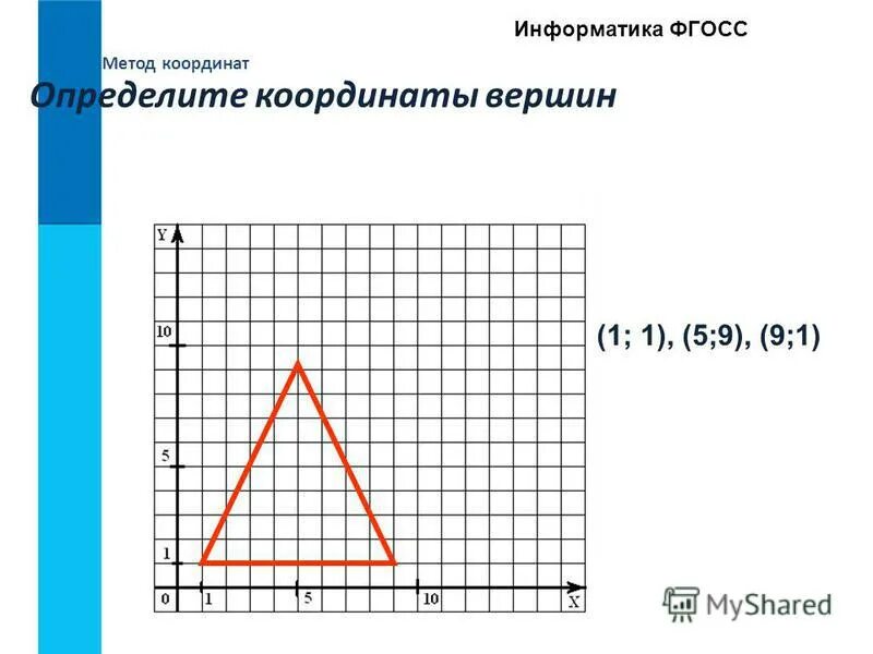 Координаты txt. Метод координат Информатика. Метод координат Информатика 5. Метод координат 5 класс Информатика. Информатика координаты для рисунка.