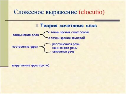 Слова связанные с выступлением