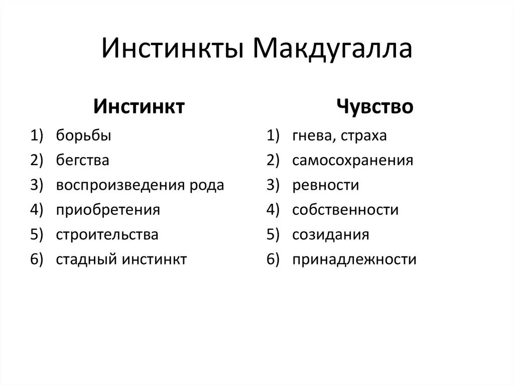 Инстинктивные потребности. Основные инстинкты человека. Инстинкты человека список базовые. Примеры инстинктов у человека. Первичные инстинкты человека.