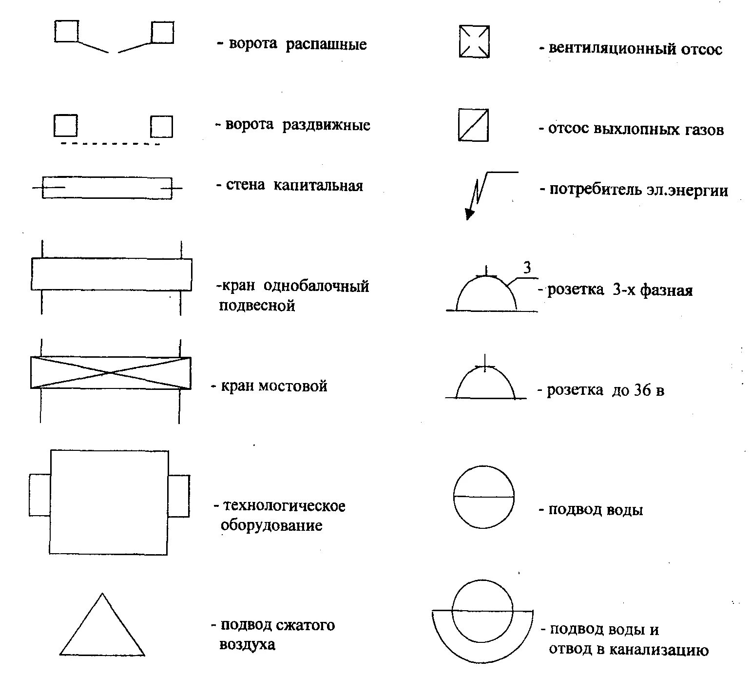 Техническое обозначение. Смеситель обозначение на схеме. Условное обозначение стеллажа на чертеже. Условное обозначение рабочего места на чертеже. Обозначение подвода сжатого воздуха на чертежах.