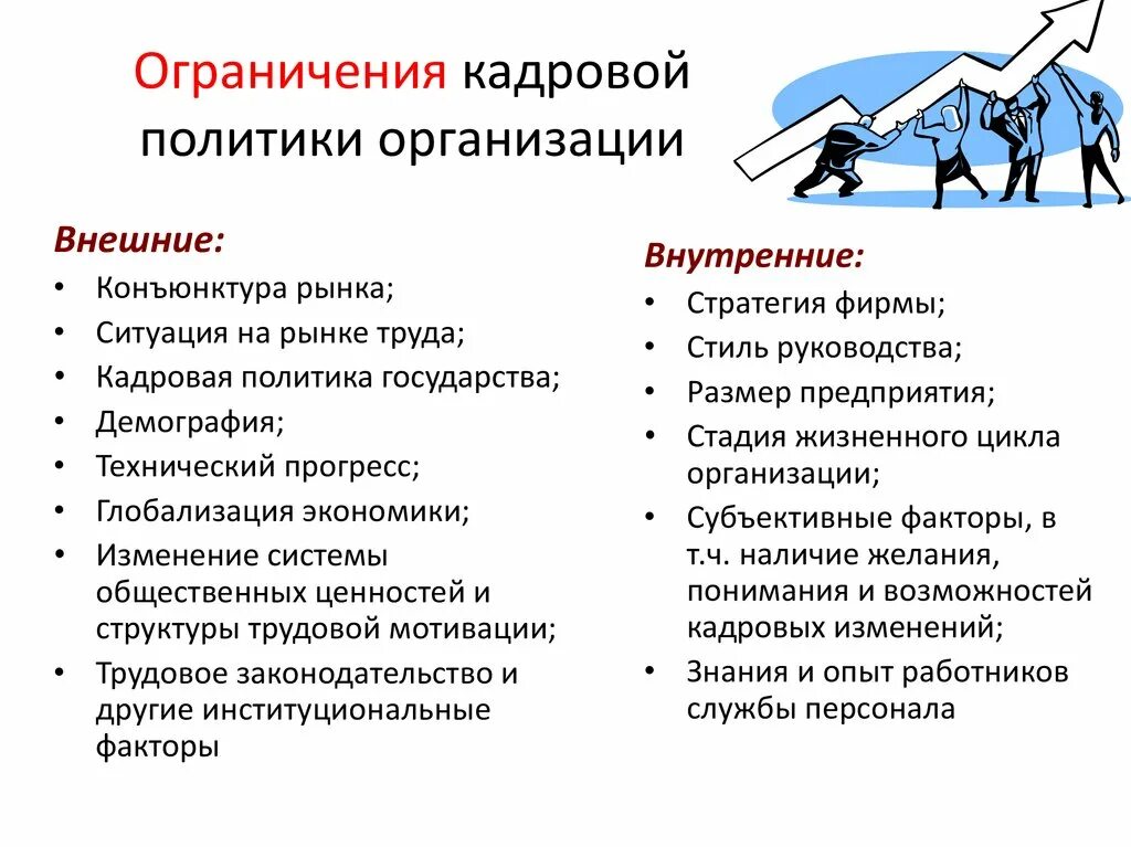 Кадровая политика организации презентация. Кадровая стратегия. Ограничения кадровой политики предприятия. Проблемы кадровой политики. Кадровые проблемы организации