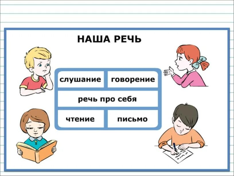 Ее речи. Появление устной и письменной речи. Характеристики внутренней речи. Ее речи. Понятие и аспекты культуры речи.