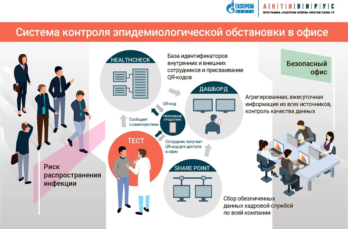 Новые правила работа с персоналом. Развитие персонала в энергетике. Работники гугл. Цифровой барьер у потребителе.