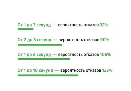 Скорость скачивания 1 мб