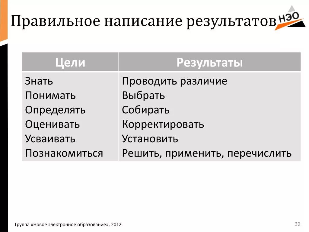 Правильное написание. Правильно написания даты. Правильное написание дат. Результат что писать. Как правильно писать читанный