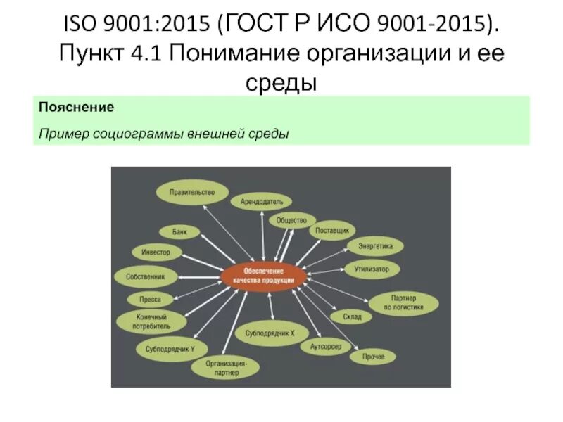 Гост смк 9001 2015. Система менеджмента качества ИСО 9001-2015. Система менеджмента качества ГОСТ Р ИСО 9001-2015. ГОСТ Р ИСО 9001-2015 ISO 9001-2015 системы менеджмента качества. Структура стандарта ИСО 9001 2015.