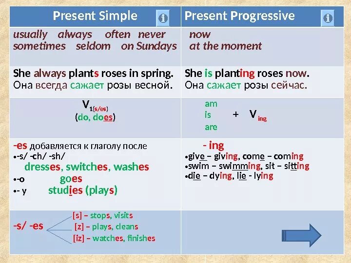 Правило present simple. Презент Симпл и прогрессив. Презент Симпл и презент. Вопросительная форма present simple. Always в past simple