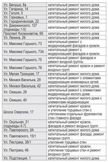 Список домов на капремонт