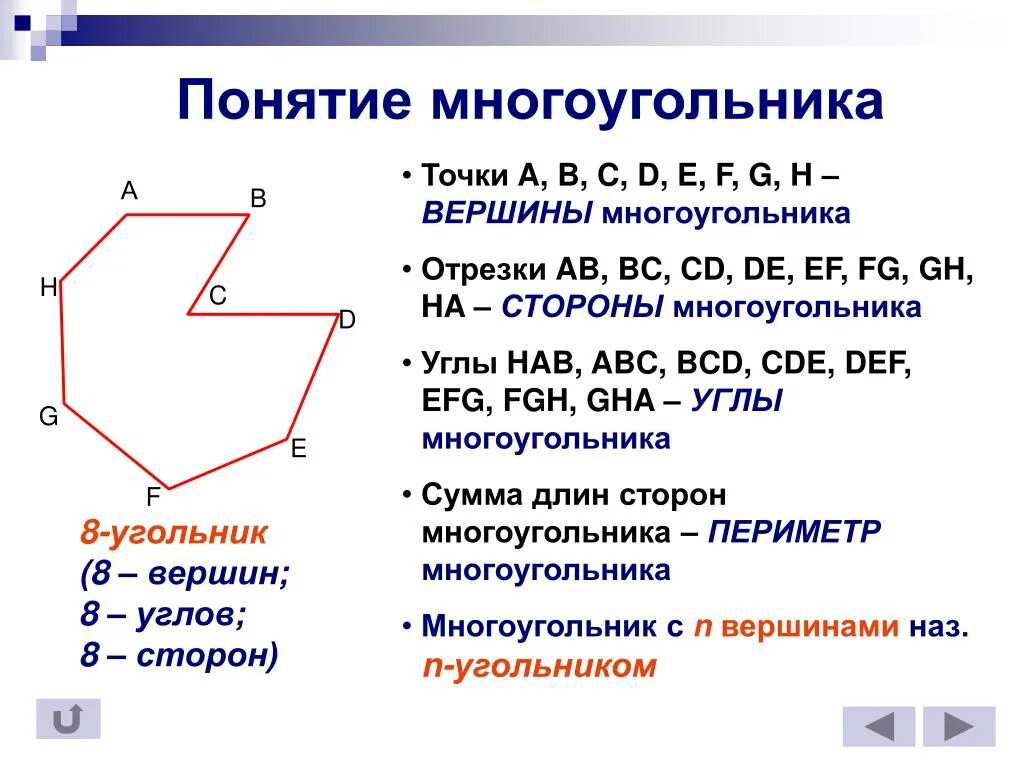 Угол между двумя соседними сторонами многоугольника