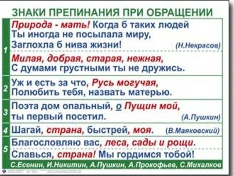 Какими знаками выделяется обращение. Обращение знаки препинания при обращении. Знаки препинания при ображ. Таблица по русскому языку обращение. Обращение в русском языке таблица.