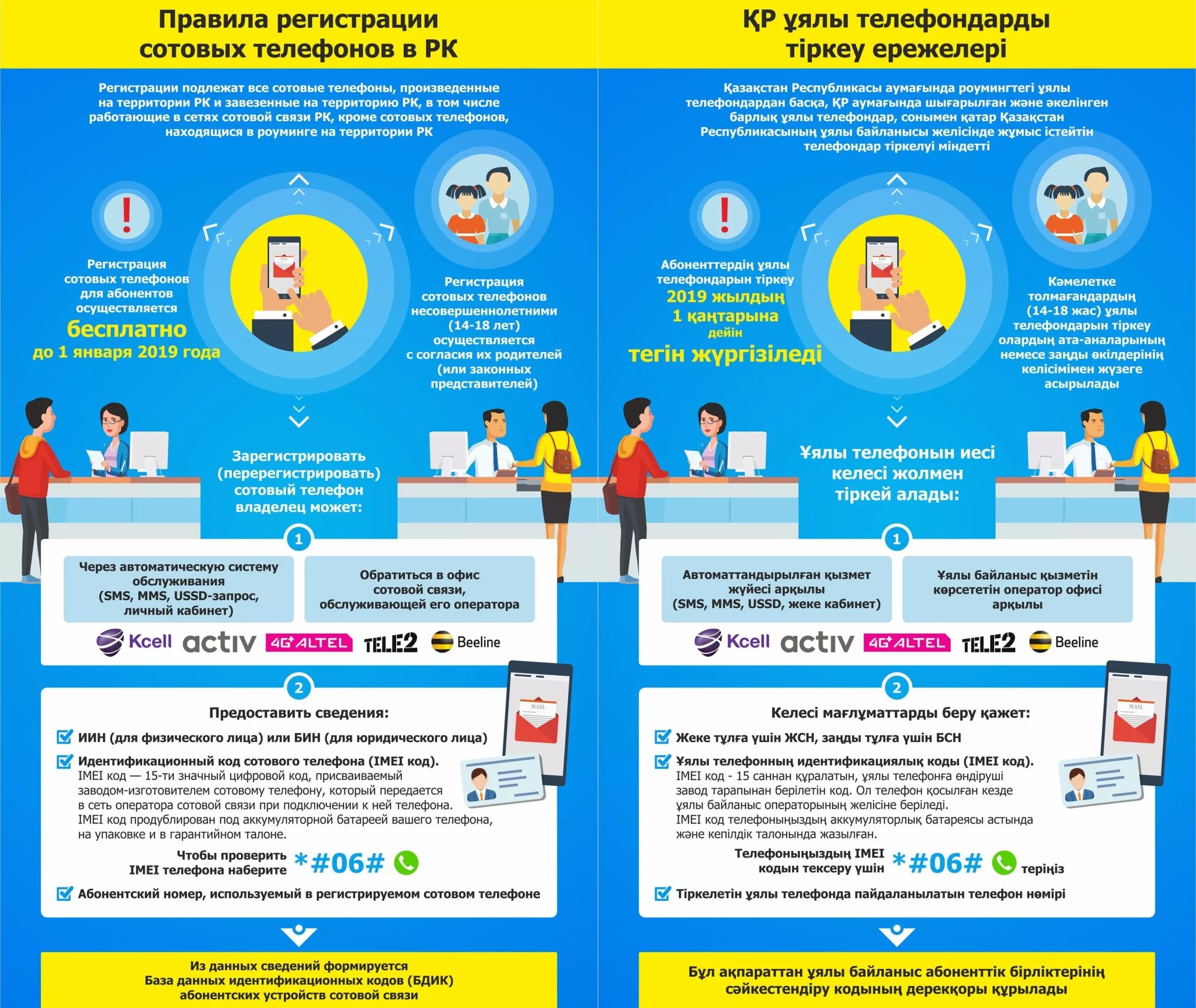 Обязательная регистрация телефонов. Регистрация телефона в Казахстане. Регистрация на телефоне. Телефон зарегистрирован. Регистрация сотового телефона.