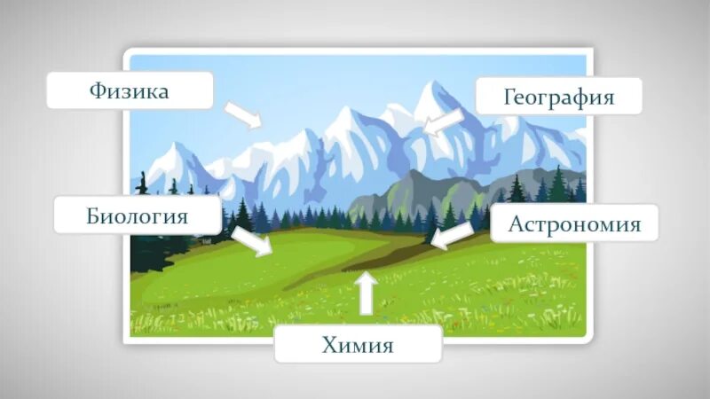 Физика и география. Связь физики и географии. География в физике. Презентация астрономия и химия физика и биология.