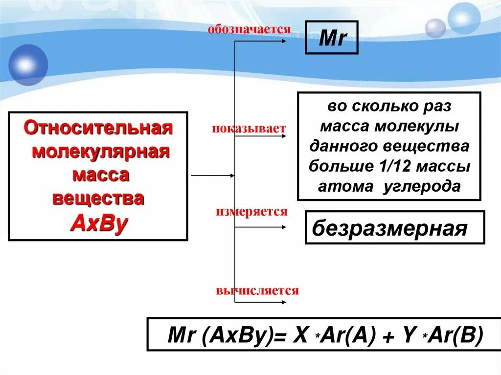 Единицы относительной молекулярной массы. Относительная молекулярная масса в чем измеряется. Относительная молекулярная масса единица измерения химия. В чём измеряется Относительная молекулярная масса. Относительная молярная масса измеряется в.