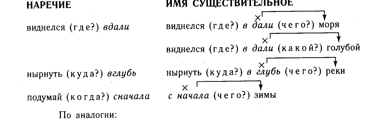 Вечером наречие или существительное. Наречие таблица 7 класс. Утром наречие или существительное. Найти наречие и Зависимое слово. Поутру наречие