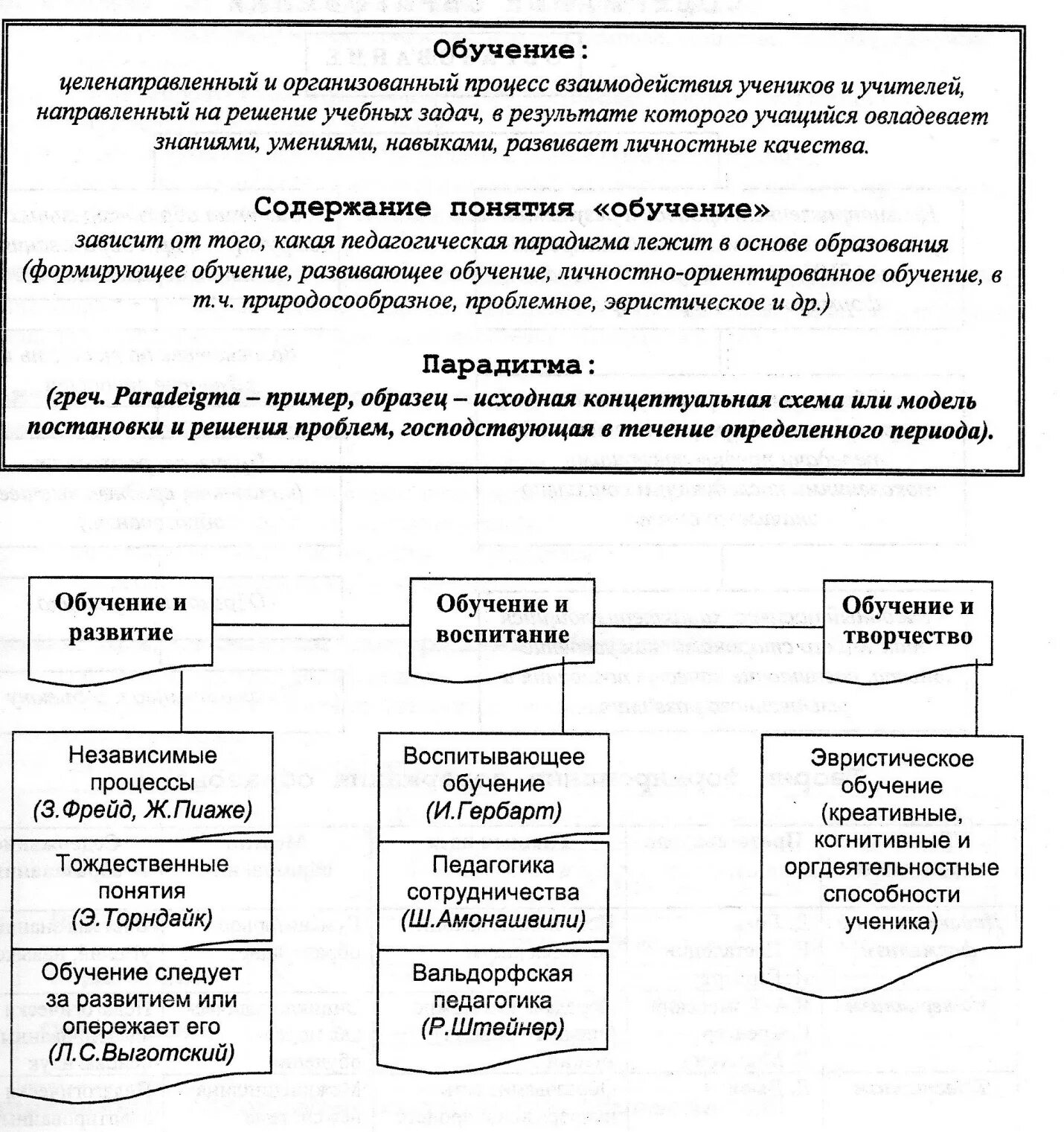 Дидактика основные категории