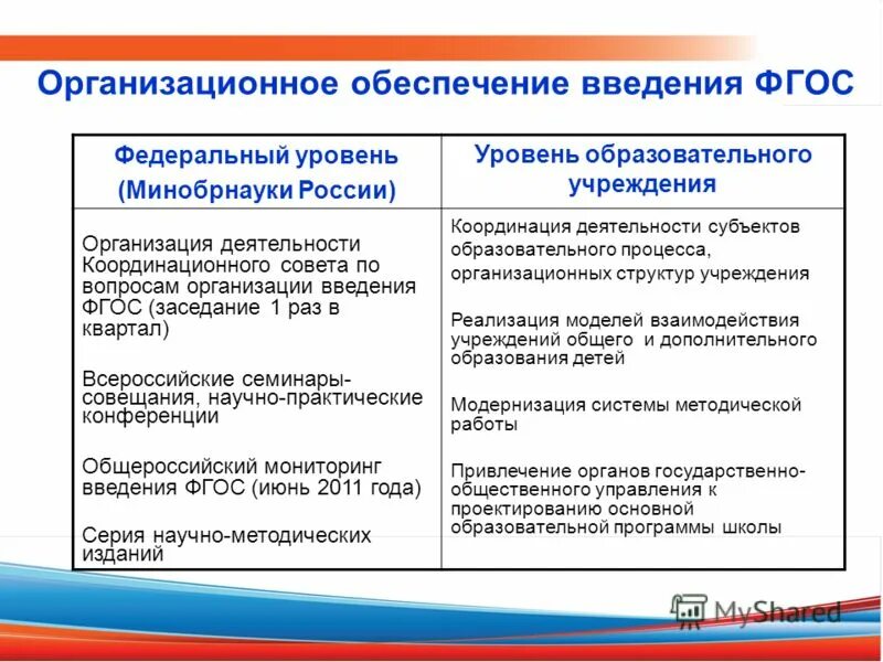 характеристики уровней образования. параметры просветительской программы. закон об образовании в российской федерации схема. уровни образования характеристика. уровни и ступени образования.