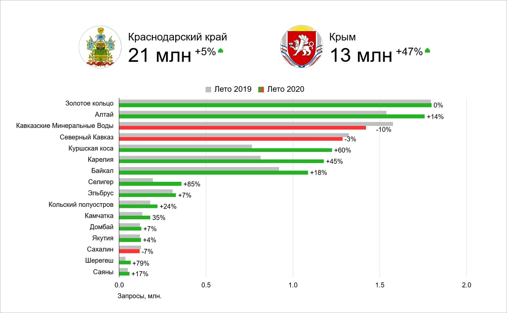 Самые популярные туристические направления. Турпоток в Крым по годам таблица. Туризм в Крыму статистика. Туризм в Краснодарском крае статистика. Туризм в Крыму статистика по годам.