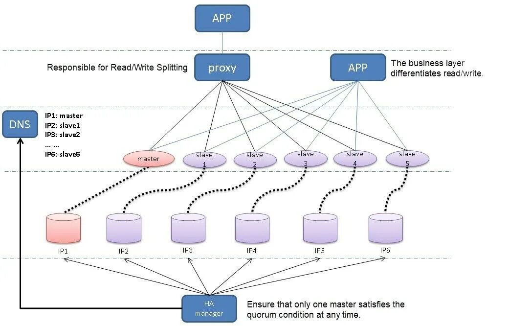 Архитектура POSTGRESQL. Структура POSTGRESQL. СУБД POSTGRESQL. POSTGRESQL база схема.