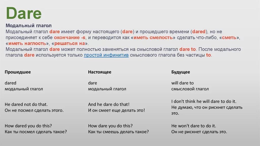 Как переводится слово do на русский. Dare модальный глагол. Модальный глагол Dare в английском языке. Модальные глаголы в английском языке. Модальные глаголы в английском языке примеры.