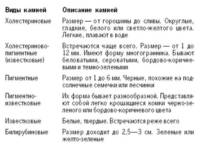 Как делать тюбаж печени. Тюбаж печени. Дюбаж для оттока желчи. Тюбаж для печени и желчного пузыря. Проведение тюбажа в домашних условиях.