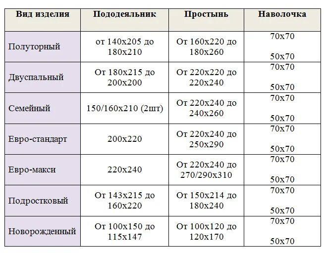 Купить пододеяльник размер. Размеры постельного белья таблица 2-х спальных стандарт. Таблица размеров постельного белья на матрас 160 на 200. Евро и 1.5 Размеры постельного. Размер постельного белья 200х220 пододеяльник названия.