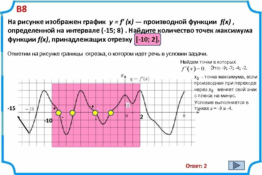 Найти минимум функции на промежутке. Точки минимума на графике производной. График производной точки максимума. На рисунке изображенграфик произвт. На рисунке изображен график производной функции.