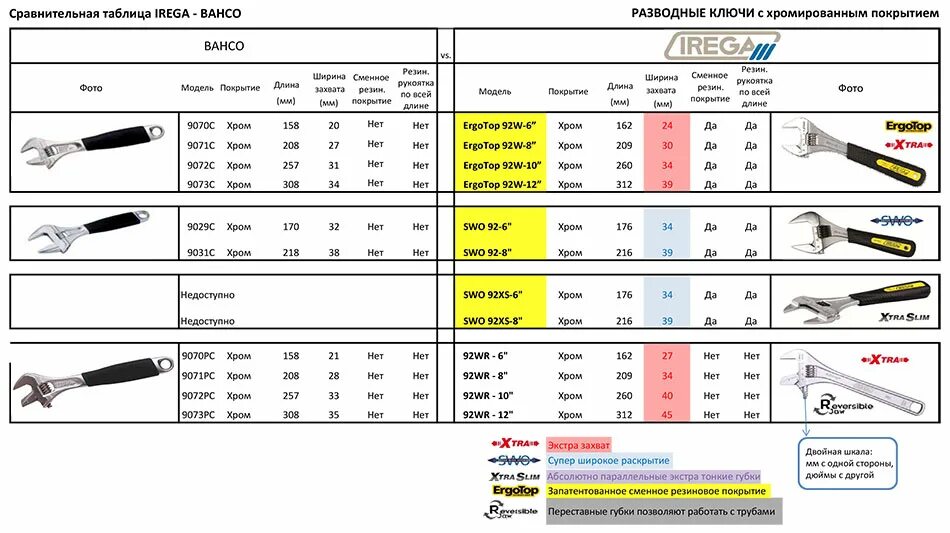Ключ первый номер. Ключ разводной (длинна-200мм, максимальная ширина захвата 30мм). Трубный разводной ключ (Тип американский) длина 310мм. Ключ газовый по номерам таблица 75мм. Размеры разводных ключей таблица.