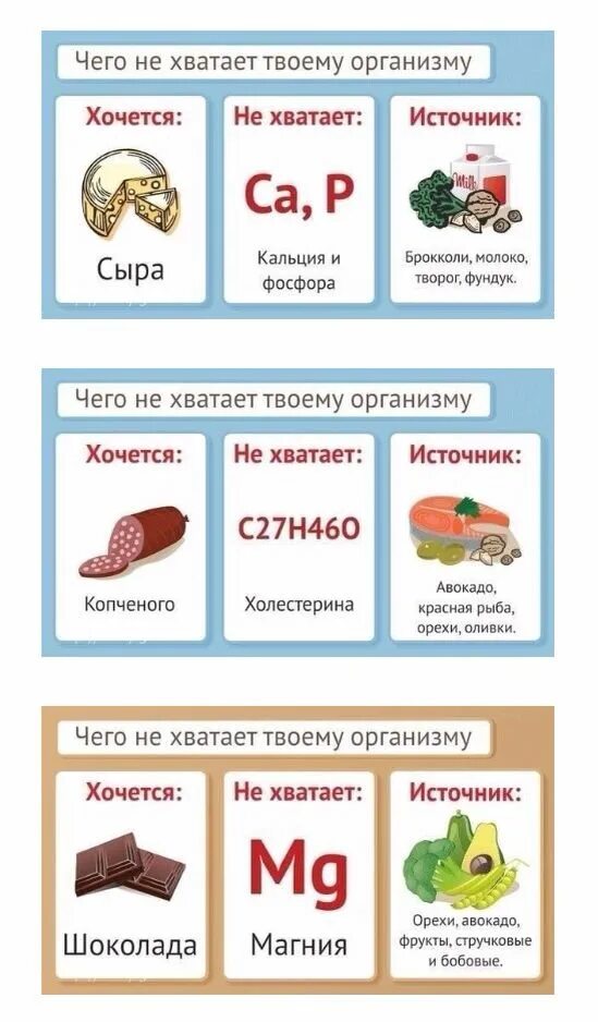 Почему хочется мясо постоянно. Чего не хватает в организме. Чего не хватает в организме если хочется. Чего хочется и чего не хватает организму. Если хочется грецких орехов чего не хватает в организме.