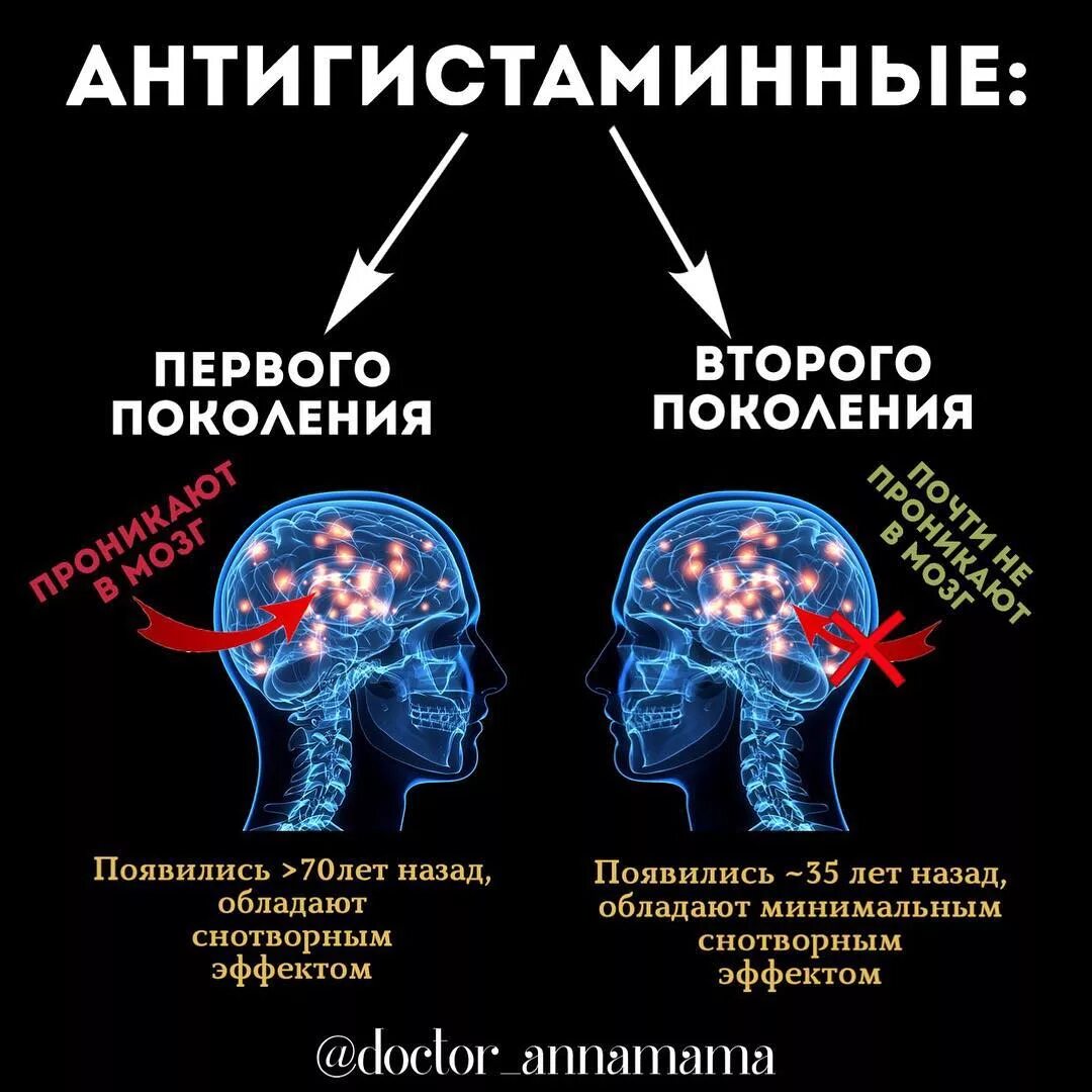 Антигистаминные первого поколения. Антигистамины 1 поколения. Антигистаминные средства 1 поколения. Антигистаминные препараты 1покаления. Антигистаминные второго поколения.