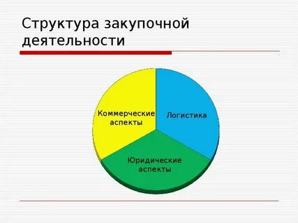 Логистические закупки