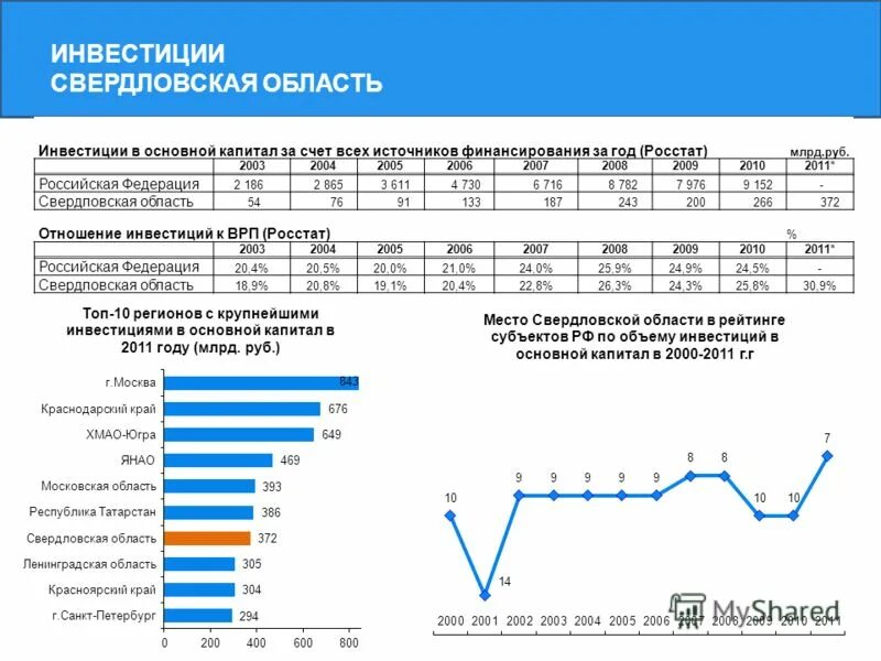 инвестиционная активность в россии. структура финансирования. динамика инвестиций в россии. к внешним источникам инвестиций предприятия не относят. объем инвестиций в основной капитал.