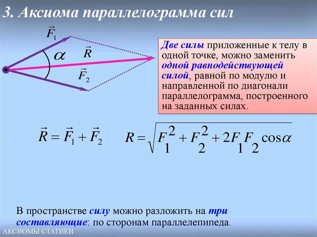 Закон суммы векторов. Сложение сил по правилу параллелограмма. Сложение векторов параллелограмма. Правило параллелограмма сил. Равнодействующая сила параллелограмма.