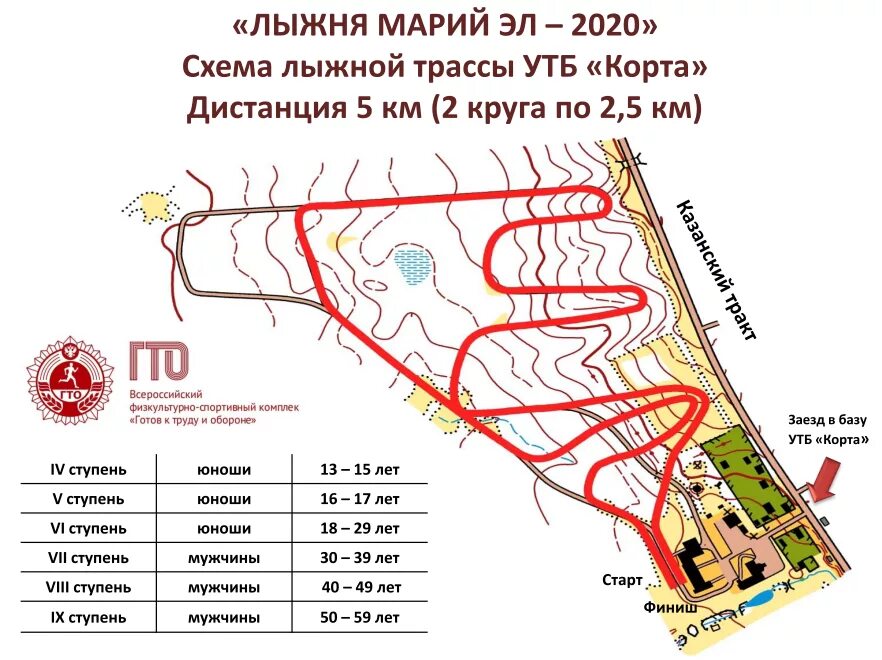 Трасса лыжных гонок состоит из 4 участков. Корта Марий Эл лыжная база. Корта Марий Эл лыжная база схема трассы. Лыжная база корта Йошкар-Ола. Марий Эл о лыжная трасса.