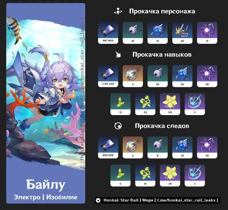 хонкай импакт стар рейл.