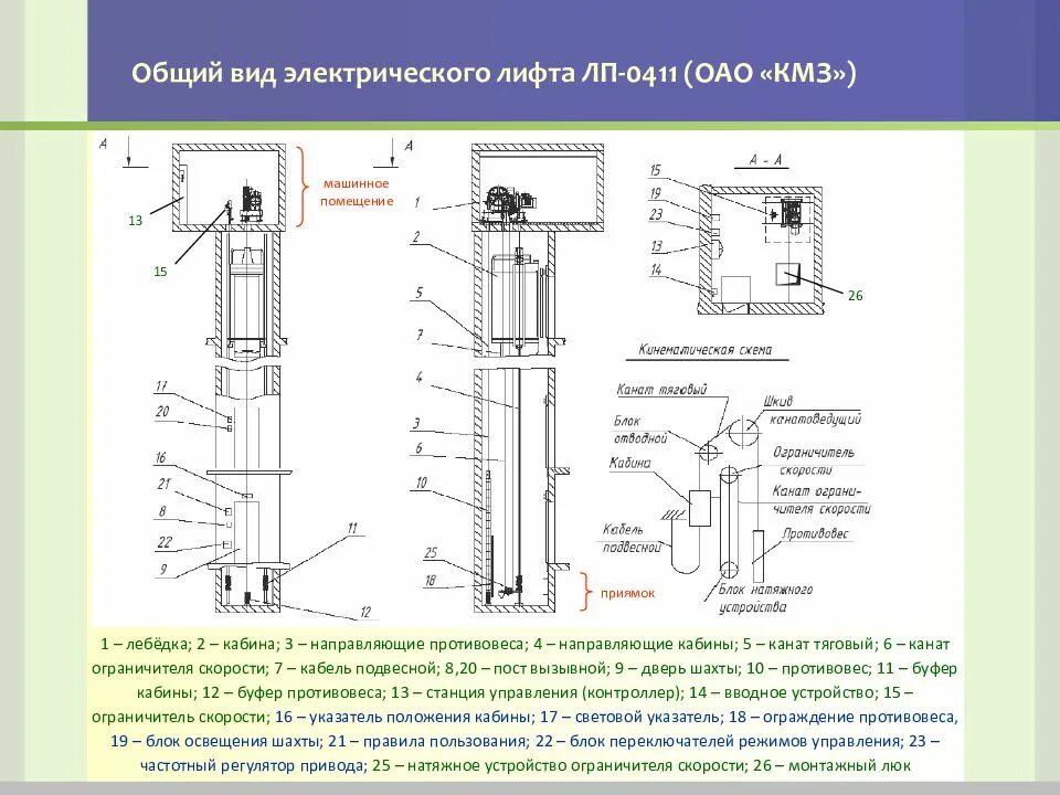 Гост 55964 лифты. Кронштейн для кабины лифта чертеж. Схема сборки противовеса лифта. Конструкция лифтовой кабины чертеж. Монтажный чертеж лифта ЛП-0401к.