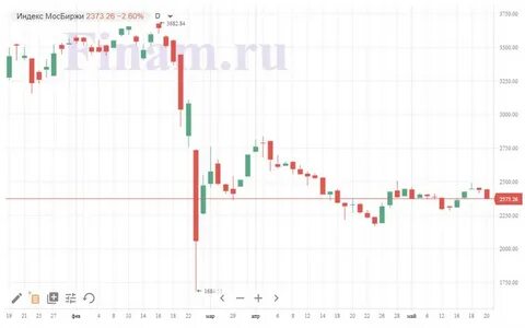 Текущая ситуация экономики