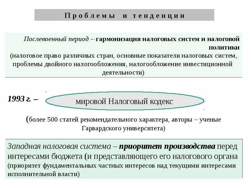 Основные тенденции международного налогообложения. Цели стран международных отношений. Гармонизация налогов. Гармонизация налоговых отношений. Гармонизация национальных законодательств.