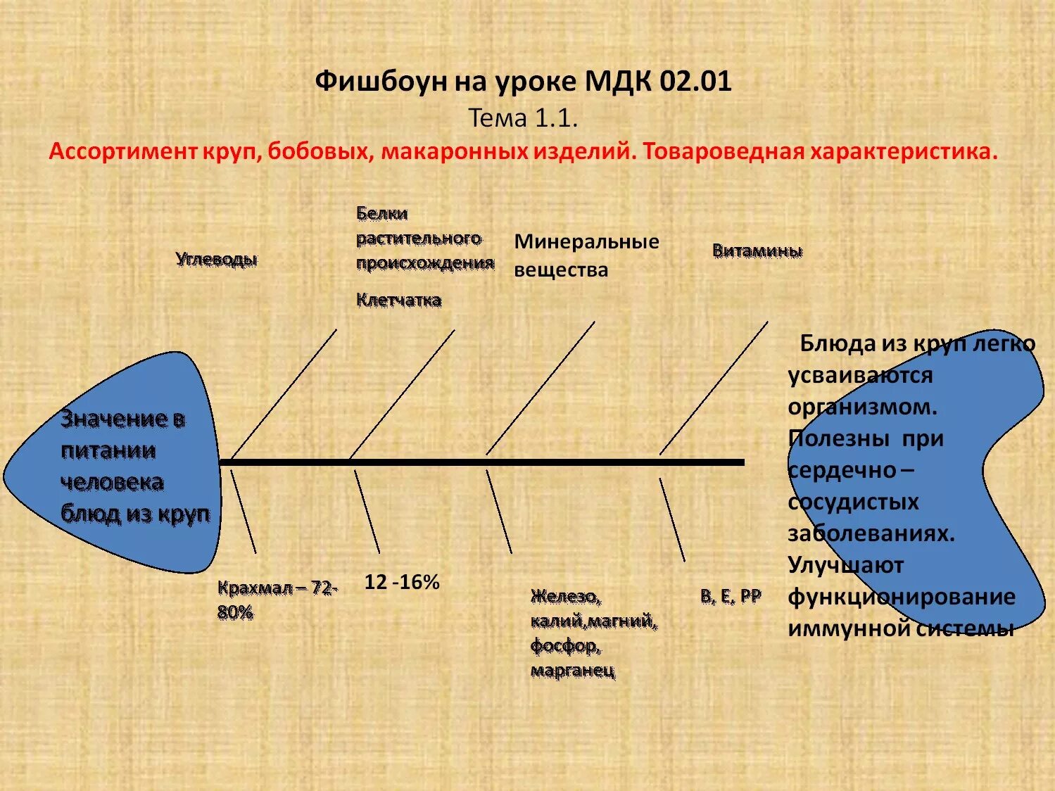Анализ произведения алгоритм