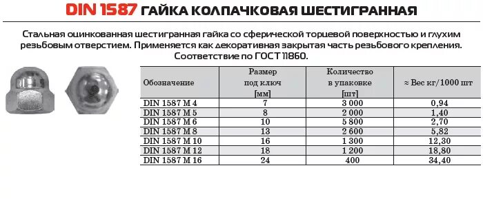 Гайка колпачковая м6 вес. Колпачковая гайка м6 глубокая. Шестигранная колпачковая гайка DINFIX din 1587. Гайка din 934 м10 вес 1 шт.