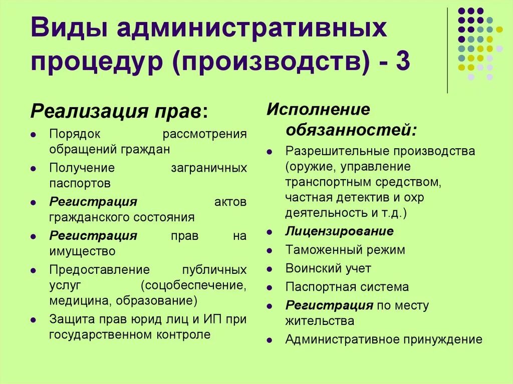 Административные процедуры примеры. Виды административных процедур. Виды административных производств. Административно правовые процедуры.