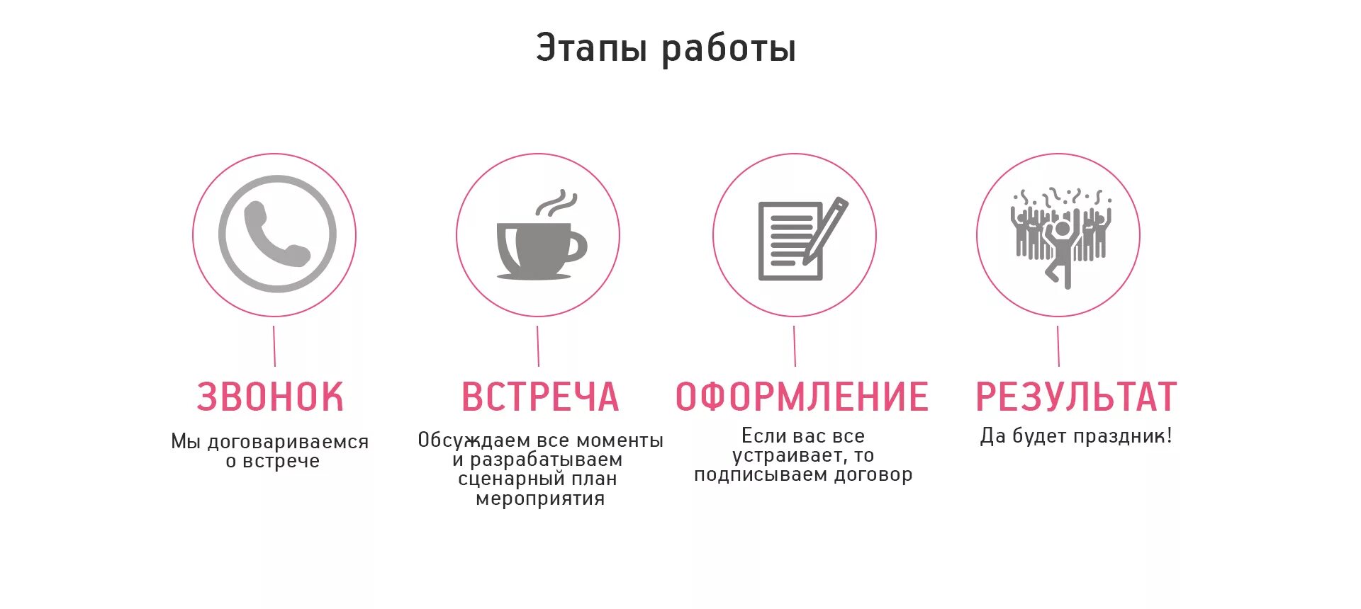 Этапы работы. Этапы работы на сайте. Этапы работы картинка. Этапы работы СТО. Этапы работы сайт