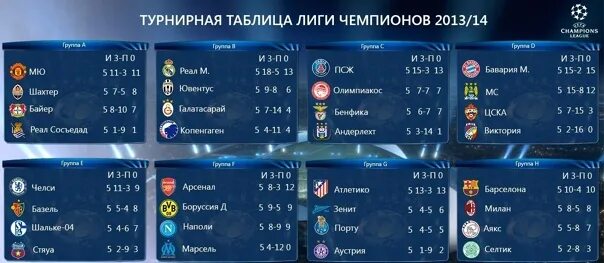 Групповой этап уефа таблица лига чемпионов. Чемпионат аргентины турнирная таблица. Лига европы 2022-2023 турнирная таблица. Турнирная таблица лч 2024. Лига чемпионов 2020-2021 сетка турнирная.