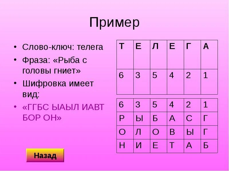 Зашифрованное слово ключ. Пример зашифрованного текста. Пример шифрования слов. Зашифровать фразу. Зашифрованные цифры.