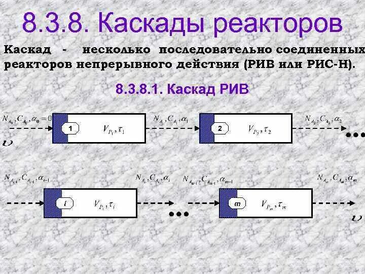 Каскад реакторов. Каскад реакторов идеального вытеснения. последовательные и параллельные схемы реакторов. рив реактор идеального вытеснения. последовательное соединение реакторов.