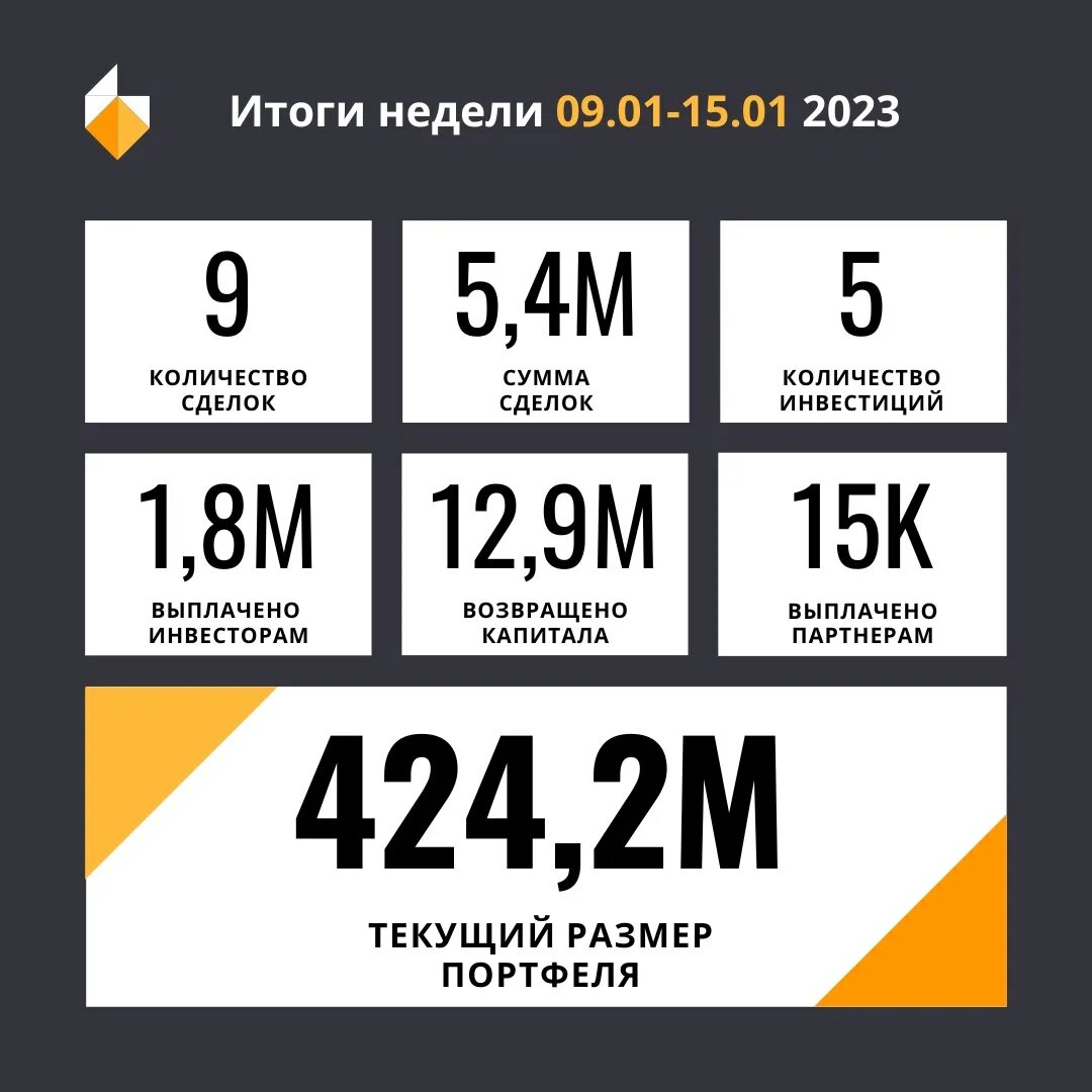 15 неделя 2023